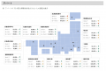 【アットホーム調査】全国主要都市の「賃貸マンション