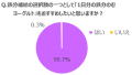 管理栄養士の99.7％が推奨！*1 不足しがちな鉄分をお