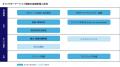 独立・起業を志す社員を支援する「独立・起業支援制度