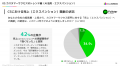 カスタマーサクセス実態調査第2弾！平均NRRは102.1%、