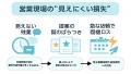 営業資料作成時間を最大3分の1に 短縮AIスライド自動