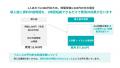 営業資料作成時間を最大3分の1に 短縮AIスライド自動