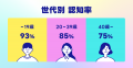 LINE、トークのリアクション新機能リリース後3ヶ月で