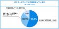 ネットで資産運用をしている20代から50代の約8割が「