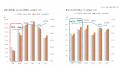 韓国ブームとともに広がるスンドゥブ市場　3年連続自