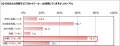 ークラウドPOSパイオニア「ユビレジ」飲食業界DX調査