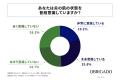 30代～50代の女性の約8割が「夫に肌ケアしてほしい」