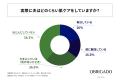 30代～50代の女性の約8割が「夫に肌ケアしてほしい」