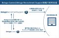 脱炭素推進企業の採用課題を解決する採用支援サービス