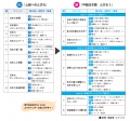 中級日本語学習者用、ロングセラー総合教科書『上級へ