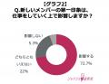 【約8割の女性が第一印象が良いと信頼できると回答】