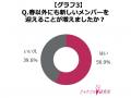 【約8割の女性が第一印象が良いと信頼できると回答】