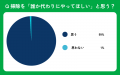 【おうちにプロ】ハウスクリーニングの依頼タイミング