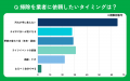 【おうちにプロ】ハウスクリーニングの依頼タイミング