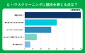 【おうちにプロ】ハウスクリーニングの依頼タイミング