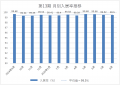 大和財託株式会社　第13期の平均入居率【99.5％】達成