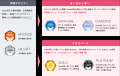 SmartDB(R)認定資格取得者が3,000名を突破 -DX人材育