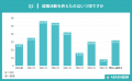 【ABABA総研】内定式シーズンにおける就活生の意識調