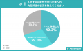 【ABABA総研】内定式シーズンにおける就活生の意識調