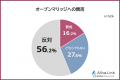 【オープンマリッジにおける理想の住まいは？】男女52