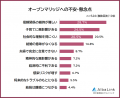 【オープンマリッジにおける理想の住まいは？】男女52
