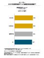 携帯電話サービス、一部で通信品質の満足度低下。料金