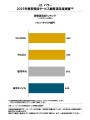 携帯電話サービス、一部で通信品質の満足度低下。料金