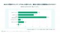 【整体・マッサージサロン選びのリアル調査】口コミ4.