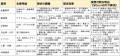 電通総研とICP、社会の信頼基盤となるデジタル証明書