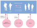 クリエーションラインと公立はこだて未来大学「高度IC