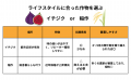 将来の不安を「兼業農家」で解消！「食の安心」と「お