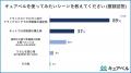 2025年度上半期の「目的・お悩み別」サプリメント人気
