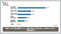 【敬老の日調査】ペットが高齢になったら…？高齢ペッ