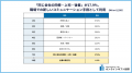 ～2025年版ソーシャルギフト利用実態調査～職場でのソ