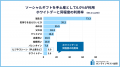 ～2025年版ソーシャルギフト利用実態調査～職場でのソ