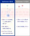 ビーグレン、全スキンケア製品に先端科学から誕生した