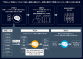 アラヤ、空調/熱源最適化AIサービス「ConsciousAir」