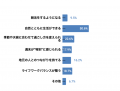 【実態調査！】湘南・鎌倉エリア在住の20代～30代の男