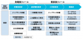 Shizen Connect、GSユアサ製蓄電システムとの連携およ