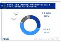 介護施設の買い物代行、約8割が苦労を経験　69.2％が