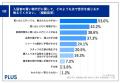 介護施設の買い物代行、約8割が苦労を経験　69.2％が