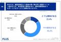 介護施設の買い物代行、約8割が苦労を経験　69.2％が