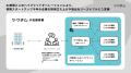 初期スタートアップ特化の1人目AI採用人事サービス「