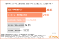 【LP・アプリ制作の狙いと壁】不動産業界の現場で明ら