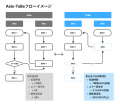 dToshとRIT、共同で「AI駆動型BPRパッケージ」を提供