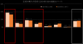【DX/AI調査レポート】DXの目的は7割弱が守りの「効率