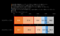 【DX/AI調査レポート】DXの目的は7割弱が守りの「効率