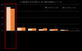 【DX/AI調査レポート】DXの目的は7割弱が守りの「効率
