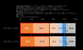 【DX/AI調査レポート】DXの目的は7割弱が守りの「効率