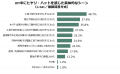 DIY作業時の安全意識と保護メガネ着用に関する実態調